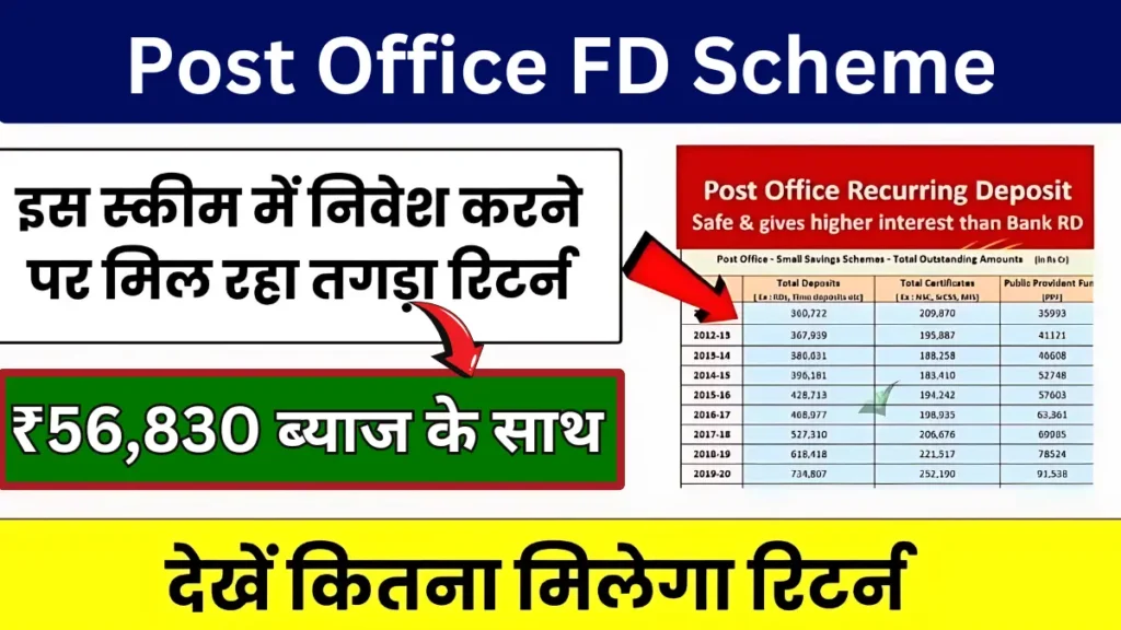 Post Office FD Scheme