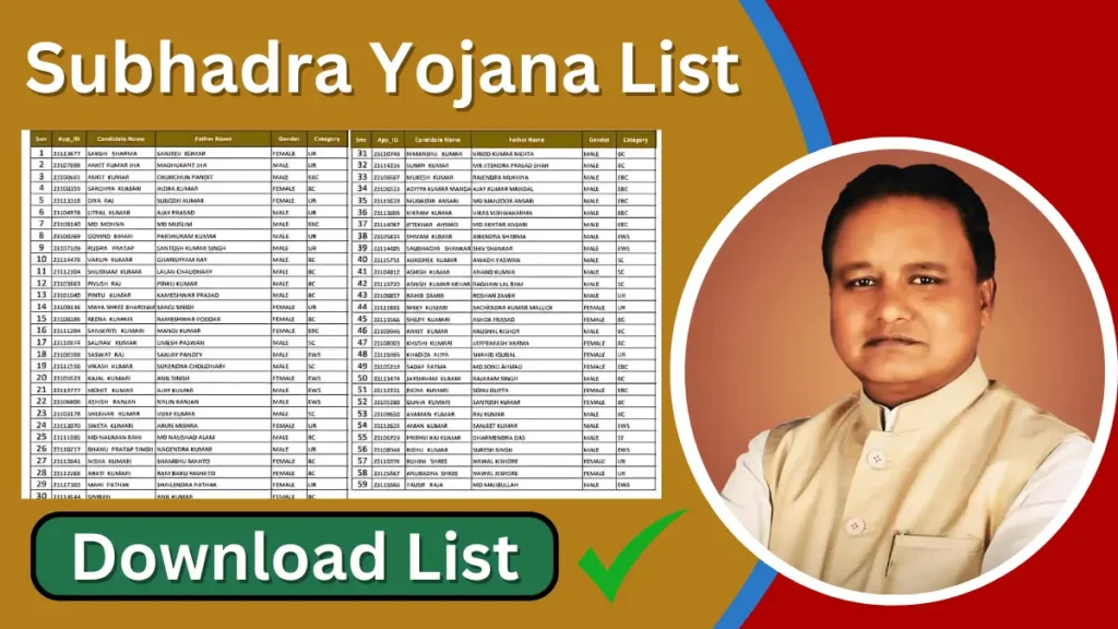 Subhadra Yojana List